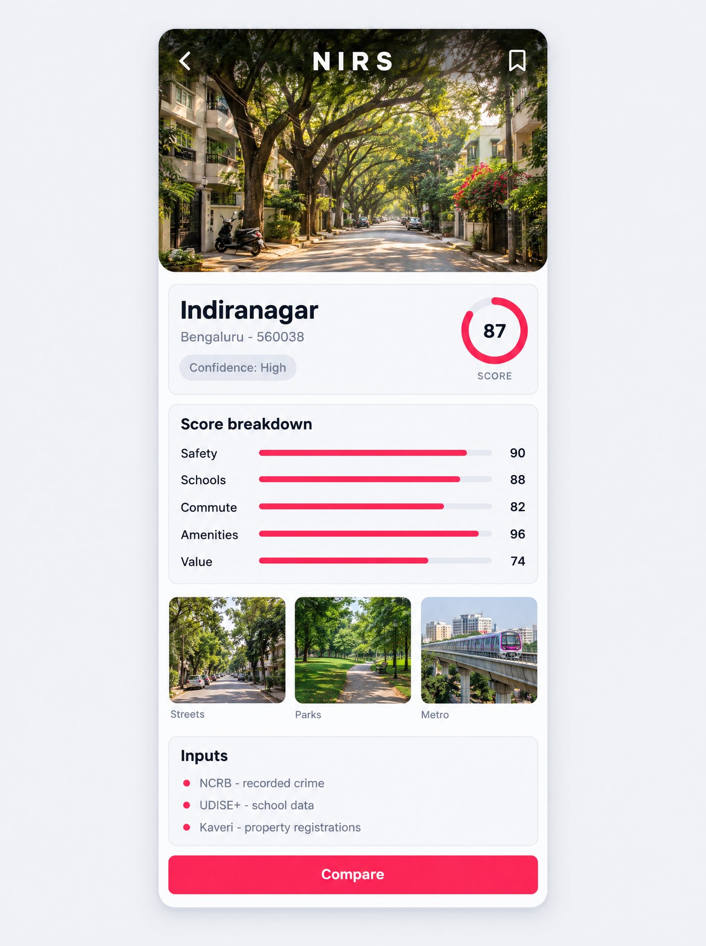 A full mobile locality report for Indiranagar: a street photograph, the score of 87 with a confidence label, a score breakdown, three context thumbnails and a list of the named data sources behind it